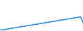 Direction of flow: Total / Type of cargo: Total / Maritime entity (partner): France: Mediterranean / Unit of measure: Thousand tonnes / Maritime entity (reporting): Liepaja