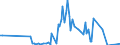 Direction of flow: Total / Type of cargo: Total / Maritime entity (partner): France: Mediterranean / Unit of measure: Thousand tonnes / Maritime entity (reporting): Riga