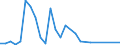 Direction of flow: Total / Type of cargo: Total / Maritime entity (partner): France: unspecified maritime coastal area / Unit of measure: Thousand tonnes / Maritime entity (reporting): Latvia