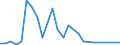 Direction of flow: Total / Type of cargo: Total / Maritime entity (partner): France: unspecified maritime coastal area / Unit of measure: Thousand tonnes / Maritime entity (reporting): Riga