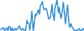 Direction of flow: Total / Type of cargo: Total / Maritime entity (partner): Italy / Unit of measure: Thousand tonnes / Maritime entity (reporting): Latvia