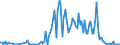 Direction of flow: Total / Type of cargo: Total / Maritime entity (partner): Italy / Unit of measure: Thousand tonnes / Maritime entity (reporting): Riga