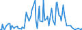 Direction of flow: Total / Type of cargo: Total / Maritime entity (partner): Italy / Unit of measure: Thousand tonnes / Maritime entity (reporting): Ventspils