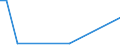 Direction of flow: Total / Type of cargo: Total / Maritime entity (partner): Cyprus / Unit of measure: Thousand tonnes / Maritime entity (reporting): Latvia