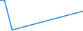 Direction of flow: Total / Type of cargo: Total / Maritime entity (partner): Cyprus / Unit of measure: Thousand tonnes / Maritime entity (reporting): Ventspils