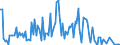 Direction of flow: Total / Type of cargo: Total / Maritime entity (partner): Latvia / Unit of measure: Thousand tonnes / Maritime entity (reporting): Latvia