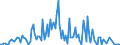 Direction of flow: Total / Type of cargo: Total / Maritime entity (partner): Latvia / Unit of measure: Thousand tonnes / Maritime entity (reporting): Riga