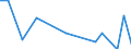 Direction of flow: Total / Type of cargo: Total / Maritime entity (partner): Spain: North Atlantic / Unit of measure: Thousand tonnes / Maritime entity (reporting): Montenegro