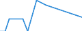 Direction of flow: Total / Type of cargo: Total / Maritime entity (partner): France: Mediterranean / Unit of measure: Thousand tonnes / Maritime entity (reporting): Bar