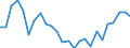 Direction of flow: Total / Type of cargo: Total / Maritime entity (partner): Croatia / Unit of measure: Thousand tonnes / Maritime entity (reporting): Bar