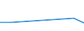 Direction of flow: Total / Type of cargo: Total / Maritime entity (partner): Latvia / Unit of measure: Thousand tonnes / Maritime entity (reporting): Montenegro