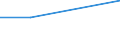 Direction of flow: Total / Type of cargo: Total / Maritime entity (partner): Netherlands / Unit of measure: Thousand tonnes / Maritime entity (reporting): Montenegro