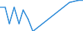 Direction of flow: Total / Type of cargo: Total / Maritime entity (partner): Romania / Unit of measure: Thousand tonnes / Maritime entity (reporting): Montenegro