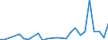 Direction of flow: Total / Type of cargo: Total / Maritime entity (partner): Slovenia / Unit of measure: Thousand tonnes / Maritime entity (reporting): Bar