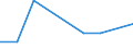 Direction of flow: Total / Type of cargo: Total / Maritime entity (partner): Finland / Unit of measure: Thousand tonnes / Maritime entity (reporting): Montenegro