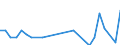 Direction of flow: Total / Type of cargo: Total / Maritime entity (partner): Russia / Unit of measure: Thousand tonnes / Maritime entity (reporting): Montenegro