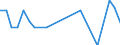 Direction of flow: Total / Type of cargo: Total / Maritime entity (partner): Russia: Black Sea / Unit of measure: Thousand tonnes / Maritime entity (reporting): Montenegro