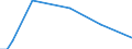 Direction of flow: Total / Type of cargo: Total / Maritime entity (partner): Algeria / Unit of measure: Thousand tonnes / Maritime entity (reporting): Montenegro