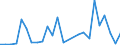 Direction of flow: Total / Type of cargo: Total / Maritime entity (partner): Egypt / Unit of measure: Thousand tonnes / Maritime entity (reporting): Bar