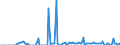 Flussrichtung: Insgesamt / Ladungsart: Insgesamt / Seeverkehr (Partnereinheit): Bulgarien / Maßeinheit: Tausend Tonnen / Seeverkehr (Meldeeinheit): Marsaxlokk