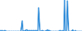 Flussrichtung: Insgesamt / Ladungsart: Insgesamt / Seeverkehr (Partnereinheit): Irland / Maßeinheit: Tausend Tonnen / Seeverkehr (Meldeeinheit): Marsaxlokk