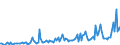 Direction of flow: Total / Type of cargo: Total / Maritime entity (partner): Spain / Unit of measure: Thousand tonnes / Maritime entity (reporting): Marsaxlokk