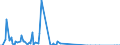 Flussrichtung: Insgesamt / Ladungsart: Insgesamt / Seeverkehr (Partnereinheit): Frankreich: Atlantik / Nordsee / Maßeinheit: Tausend Tonnen / Seeverkehr (Meldeeinheit): Valletta