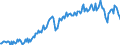 Direction of flow: Total / Type of cargo: Total / Unit of measure: Thousand tonnes / Maritime entity (partner): Total / Maritime entity (reporting): Netherlands