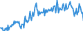 Direction of flow: Total / Type of cargo: Total / Unit of measure: Thousand tonnes / Maritime entity (partner): Total / Maritime entity (reporting): Amsterdam