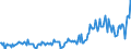 Direction of flow: Total / Type of cargo: Total / Unit of measure: Thousand tonnes / Maritime entity (partner): Total / Maritime entity (reporting): Delfzijl