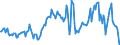 Direction of flow: Total / Type of cargo: Total / Unit of measure: Thousand tonnes / Maritime entity (partner): Total / Maritime entity (reporting): Den Helder