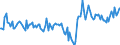 Direction of flow: Total / Type of cargo: Total / Unit of measure: Thousand tonnes / Maritime entity (partner): Total / Maritime entity (reporting): Dordrecht