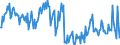 Direction of flow: Total / Type of cargo: Total / Unit of measure: Thousand tonnes / Maritime entity (partner): Total / Maritime entity (reporting): Harlingen