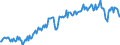 Direction of flow: Total / Type of cargo: Total / Unit of measure: Thousand tonnes / Maritime entity (partner): Total / Maritime entity (reporting): Rotterdam