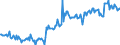 Direction of flow: Total / Type of cargo: Total / Unit of measure: Thousand tonnes / Maritime entity (partner): Total / Maritime entity (reporting): Vlaardingen