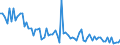 Direction of flow: Total / Type of cargo: Total / Unit of measure: Thousand tonnes / Maritime entity (partner): Total / Maritime entity (reporting): Zaanstad