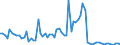 Direction of flow: Total / Type of cargo: Total / Unit of measure: Thousand tonnes / Maritime entity (partner): Total / Maritime entity (reporting): Netherlands - other ports