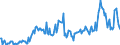 Direction of flow: Total / Type of cargo: Total / Unit of measure: Thousand tonnes / Maritime entity (partner): Belgium / Maritime entity (reporting): Netherlands