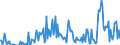 Direction of flow: Total / Type of cargo: Total / Unit of measure: Thousand tonnes / Maritime entity (partner): Belgium / Maritime entity (reporting): Amsterdam