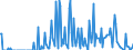 Direction of flow: Total / Type of cargo: Total / Unit of measure: Thousand tonnes / Maritime entity (partner): Belgium / Maritime entity (reporting): Delfzijl