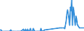 Direction of flow: Total / Type of cargo: Total / Unit of measure: Thousand tonnes / Maritime entity (partner): Belgium / Maritime entity (reporting): Harlingen