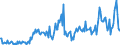 Direction of flow: Total / Type of cargo: Total / Unit of measure: Thousand tonnes / Maritime entity (partner): Belgium / Maritime entity (reporting): Rotterdam