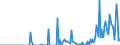 Direction of flow: Total / Type of cargo: Total / Unit of measure: Thousand tonnes / Maritime entity (partner): Belgium / Maritime entity (reporting): Vlaardingen