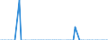 Direction of flow: Total / Type of cargo: Total / Unit of measure: Thousand tonnes / Maritime entity (partner): Belgium / Maritime entity (reporting): Zwijndrecht