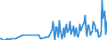 Direction of flow: Total / Type of cargo: Total / Unit of measure: Thousand tonnes / Maritime entity (partner): Bulgaria / Maritime entity (reporting): Amsterdam