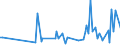 Direction of flow: Total / Type of cargo: Total / Unit of measure: Thousand tonnes / Maritime entity (partner): Bulgaria / Maritime entity (reporting): Vlaardingen