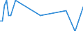 Direction of flow: Total / Type of cargo: Total / Unit of measure: Thousand tonnes / Maritime entity (partner): Bulgaria / Maritime entity (reporting): Vlissingen