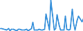 Direction of flow: Total / Type of cargo: Total / Unit of measure: Thousand tonnes / Maritime entity (partner): Bulgaria / Maritime entity (reporting): Zeeland Seaports