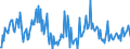 Direction of flow: Total / Type of cargo: Total / Unit of measure: Thousand tonnes / Maritime entity (partner): Denmark / Maritime entity (reporting): Netherlands