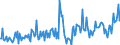 Direction of flow: Total / Type of cargo: Total / Unit of measure: Thousand tonnes / Maritime entity (partner): Denmark / Maritime entity (reporting): Amsterdam